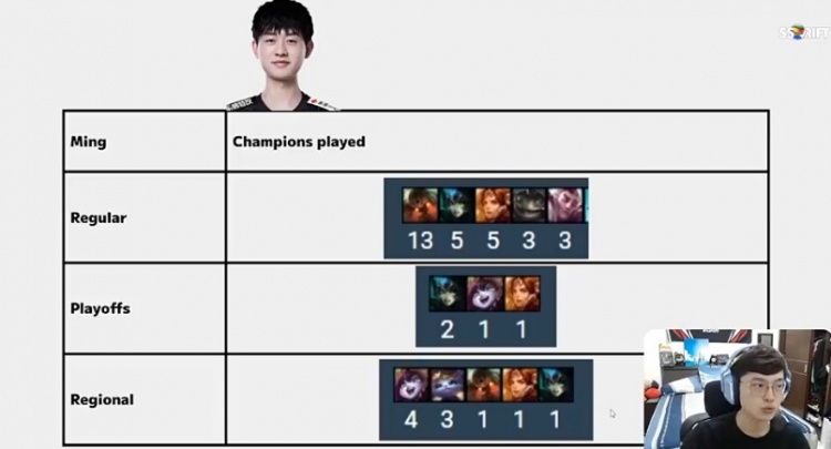 PCS赛评Zod点评RNG:输出要让Xiaohu和GALA来打 还是靠中下的队伍