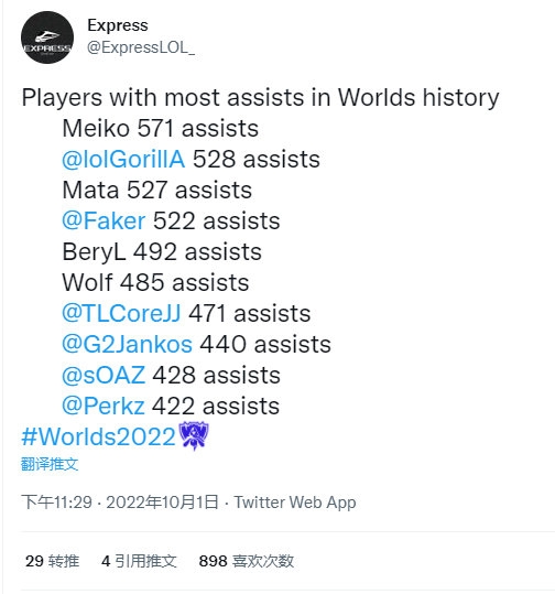 外媒统计世界赛历史上助攻最多的选手：Meiko位列第一