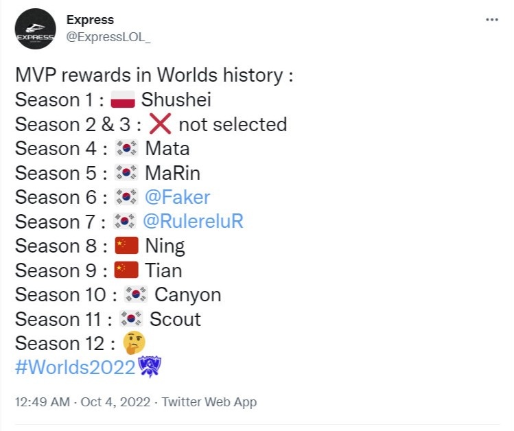 外媒总结历届S赛FMVP得主：仅S8/S9由中国选手获得