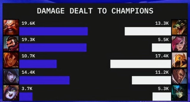 出最肉的装 打最高的输出！369三局不同英雄皆打出全队最高伤害
