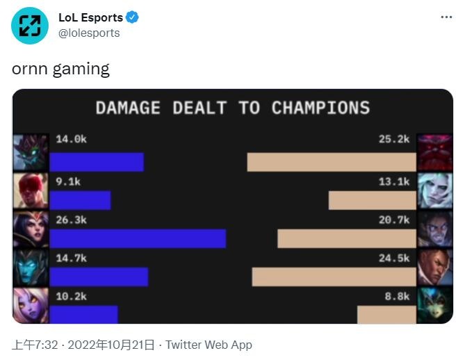 LOL官推： 奥恩gaming