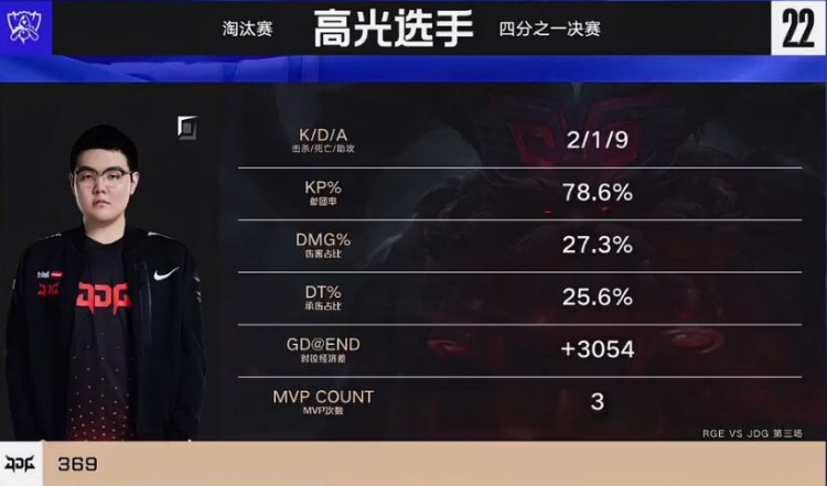 RGE vs JDG第三局高光：熔炉之神带动全场，JDG横扫RGE