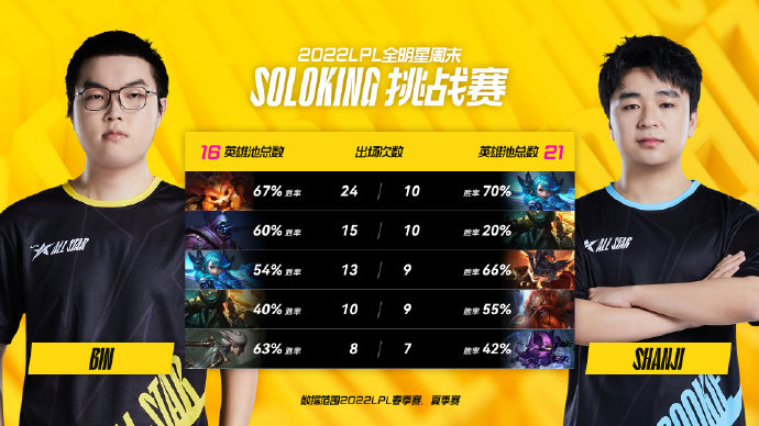 SOLO KING挑战赛前瞻：上届冠军Bin vs 夏季赛单杀王shanji