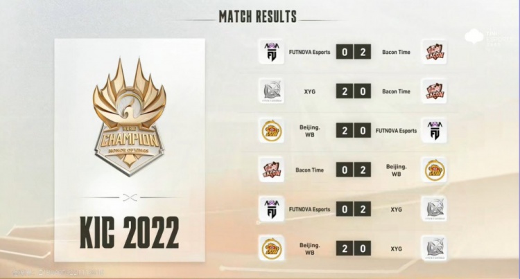 KIC今日赛果:北京WB、XYG两队成功晋级