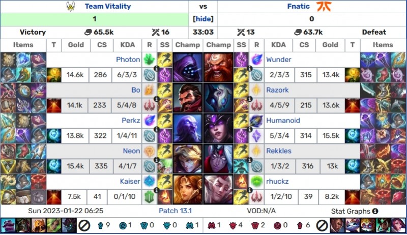 Bo人传欧洲赛区最新章:操刀男枪逆风三杀,绝地翻盘土龙魂FNC