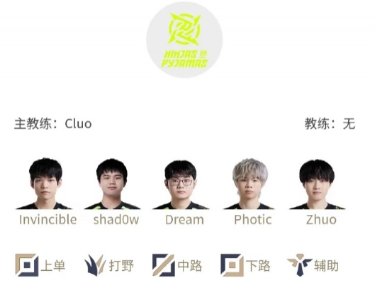 Duke被开了?今日NIP教练仅有Cluo一人 此前Rich离队个人宣布