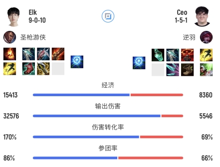 臭小子来打人机的？ELK打出超神卢锡安 全场数据9-0-10