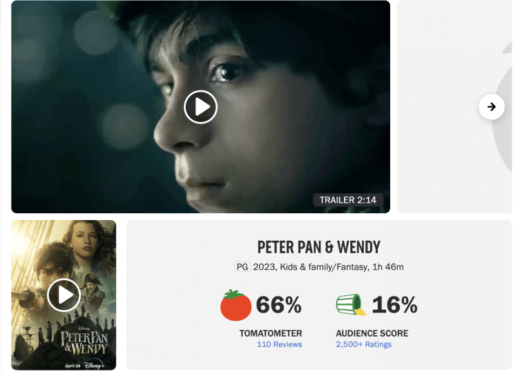 66 % vs. 16%！Disney+《小飛俠與溫蒂》再爆影評與觀眾分數巨大差異，多元選角遭狂批