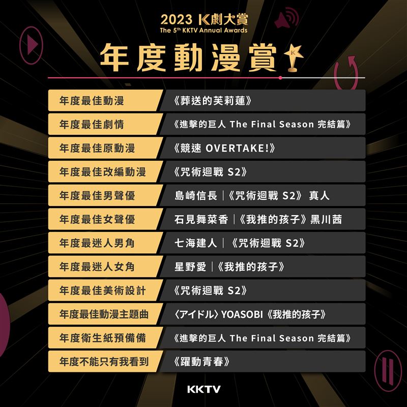 YOASOBI神曲助攻！《我推》登熱播榜第一    「K劇大賞動漫賞」名單出爐