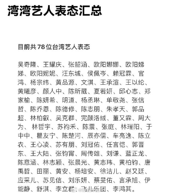 陸網列「灣灣藝人表態匯總」已有78人！他沒微博仍被出征