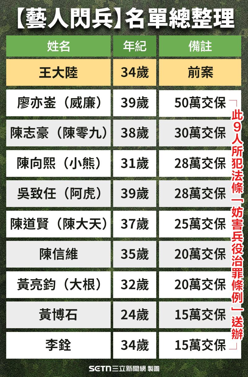 還記得她嗎？57歲「軍中情人」朱國珍現況曝　網感慨：就是這道光