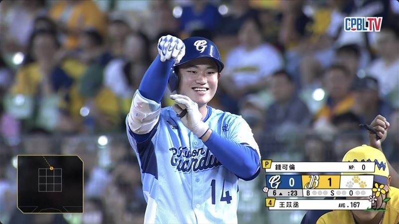 中職／「成德大王」王苡丞撞臉Joeman　本尊發文認證！網喊恭喜加入悍將