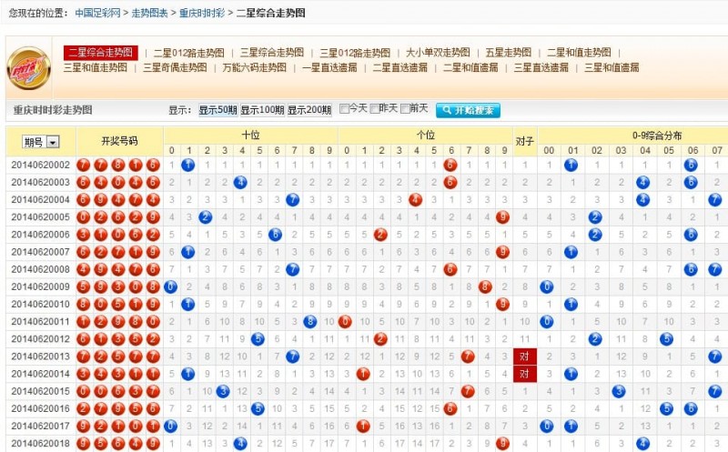 时时彩走势回顾与前瞻：数据分析如何优化投注策略？