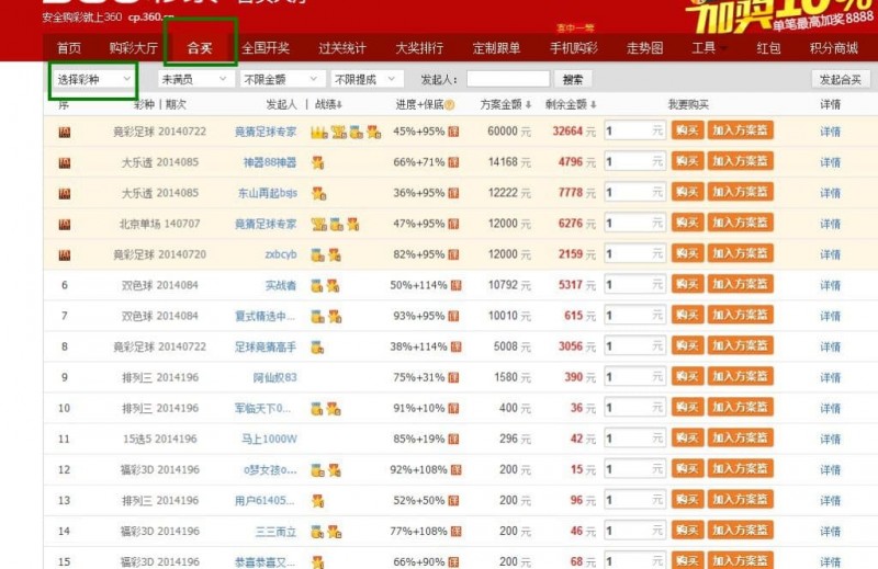 线上彩票合买模式解析：优势、风险与科学管理之道