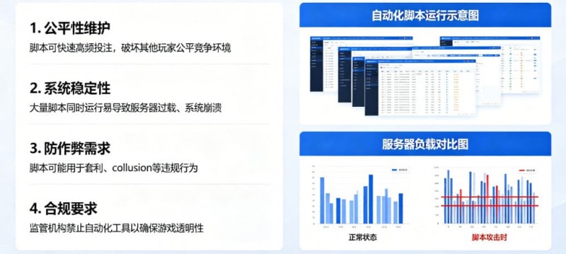 在线娱乐场风控:为什么平台会禁止使用自动化投注脚本?