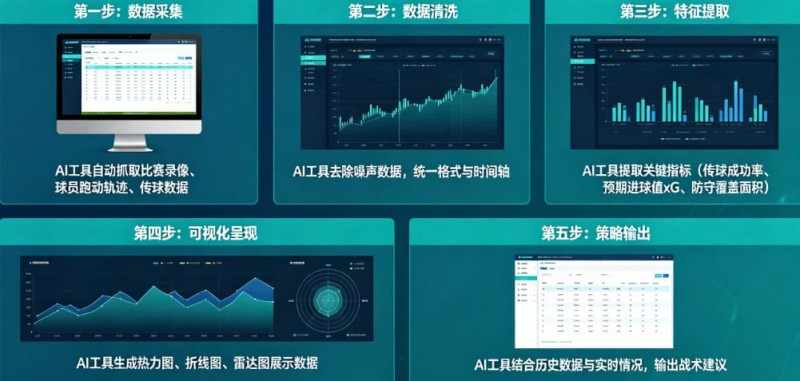 AI足球数据分析：从“我觉得能赢”到“概率说更大”