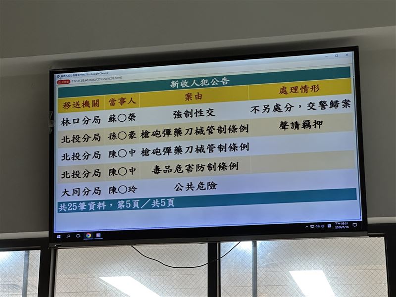 快訊／認看影片自製火箭槍！孫安佐喊「滅鼠」河濱實測…士檢聲押