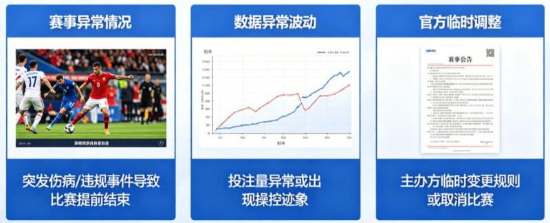 为什么有些赛事被提前关闭盘口?