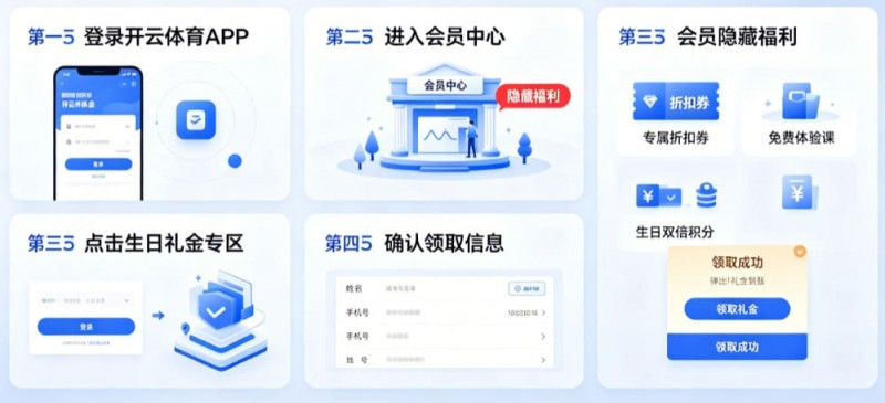 开云体育生日礼金如何领取？会员隐藏福利大公开