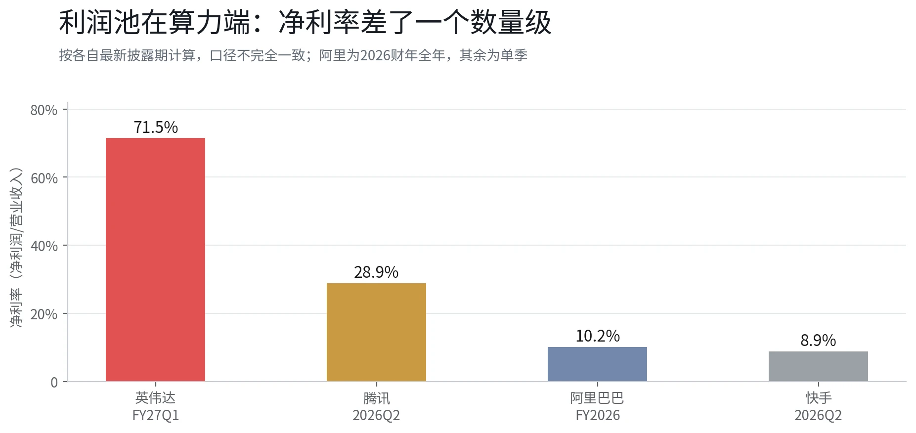 港股AI便宜、美股AI贵？拆开定价、盈利与资金三条线索